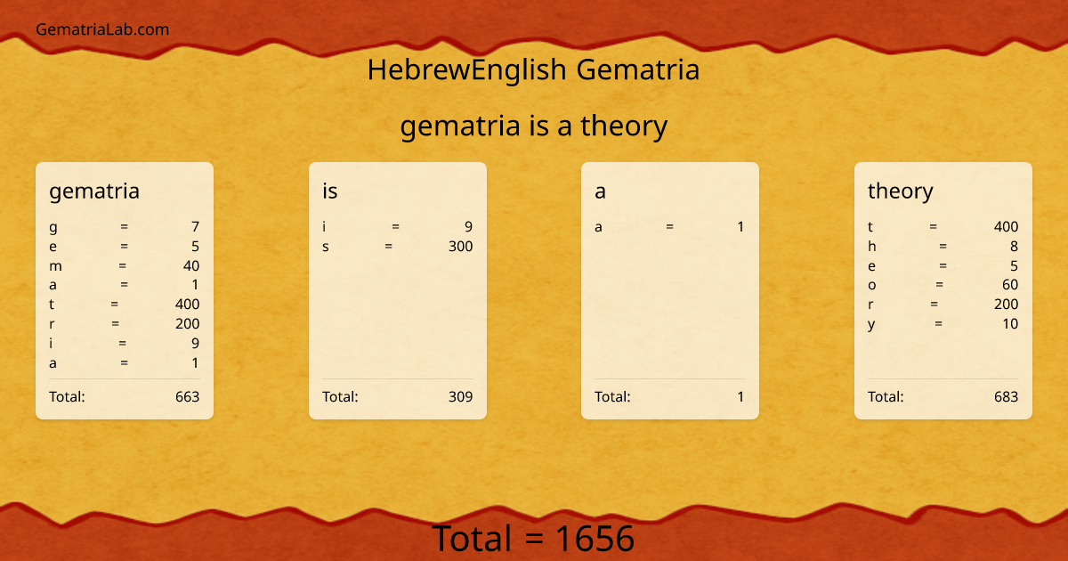 gematria is a theory in hebrewEnglish Gematria